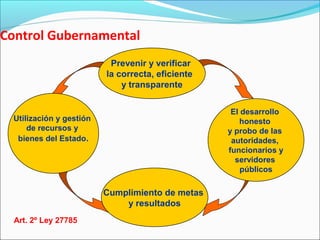 Control Gubernamental
Prevenir y verificar
la correcta, eficiente
y transparente
Utilización y gestión
de recursos y
bienes del Estado.
El desarrollo
honesto
y probo de las
autoridades,
funcionarios y
servidores
públicos
Cumplimiento de metas
y resultados
Art. 2º Ley 27785
 
