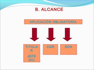 B. ALCANCE
APLICACIÓN OBLIGATORÍA
TITULA
R
JEFE
OCI
CGR SOA
 