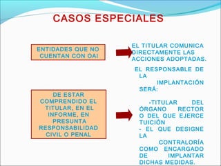 CASOS ESPECIALES
ENTIDADES QUE NO
CUENTAN CON OAI
EL TITULAR COMUNICA
DIRECTAMENTE LAS
ACCIONES ADOPTADAS.
DE ESTAR
COMPRENDIDO EL
TITULAR, EN EL
INFORME, EN
PRESUNTA
RESPONSABILIDAD
CIVIL O PENAL
EL RESPONSABLE DE
LA
IMPLANTACIÓN
SERÁ:
-TITULAR DEL
ÓRGANO RECTOR
O DEL QUE EJERCE
TUICIÓN
- EL QUE DESIGNE
LA
CONTRALORÍA
COMO ENCARGADO
DE IMPLANTAR
DICHAS MEDIDAS.
 