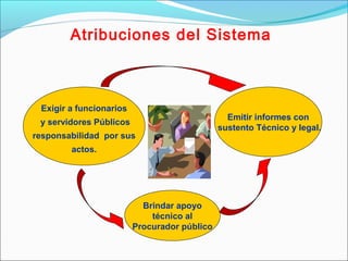 Exigir a funcionarios
y servidores Públicos
responsabilidad por sus
actos.
Emitir informes con
sustento Técnico y legal.
Atribuciones del Sistema
Brindar apoyo
técnico al
Procurador público
 