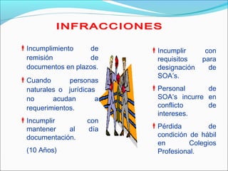 Incumplimiento de
remisión de
documentos en plazos.
Cuando personas
naturales o jurídicas
no acudan a
requerimientos.
Incumplir con
mantener al día
documentación.
(10 Años)
Incumplir con
requisitos para
designación de
SOA’s.
Personal de
SOA’s incurre en
conflicto de
intereses.
Pérdida de
condición de hábil
en Colegios
Profesional.
 