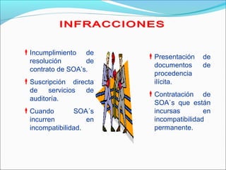 Incumplimiento de
resolución de
contrato de SOA’s.
Suscripción directa
de servicios de
auditoría.
Cuando SOA´s
incurren en
incompatibilidad.
Presentación de
documentos de
procedencia
ilícita.
Contratación de
SOA`s que están
incursas en
incompatibilidad
permanente.
 