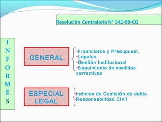 I
N
F
O
R
M
E
S
Resolución Contraloría N° 141-99-CG
GENERAL
ESPECIAL
LEGAL
•Financieros y Presupuest.
•Legales
•Gestión Institucional
•Seguimiento de medidas
correctivas
•Indicios de Comisión de delito
•Responsabilidad Civil
 