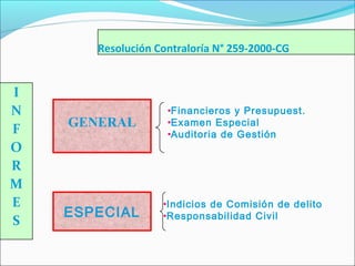I
N
F
O
R
M
E
S
Resolución Contraloría N° 259-2000-CG
GENERAL
ESPECIAL
•Financieros y Presupuest.
•Examen Especial
•Auditoria de Gestión
•Indicios de Comisión de delito
•Responsabilidad Civil
 