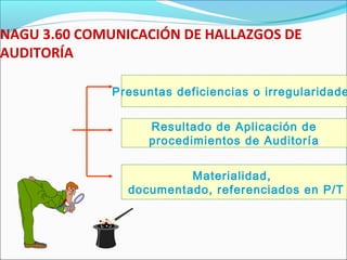 NAGU 3.60 COMUNICACIÓN DE HALLAZGOS DE
AUDITORÍA
Presuntas deficiencias o irregularidade
Resultado de Aplicación de
procedimientos de Auditoría
Materialidad,
documentado, referenciados en P/T
 