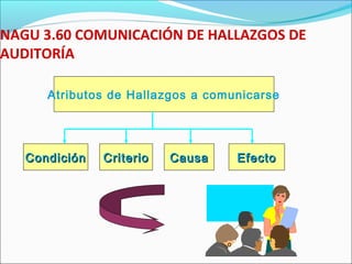 NAGU 3.60 COMUNICACIÓN DE HALLAZGOS DE
AUDITORÍA
Atributos de Hallazgos a comunicarse
CondiciónCondición CriterioCriterio CausaCausa EfectoEfecto
 