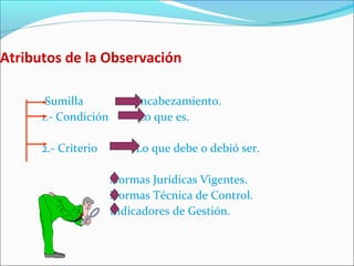 Atributos de la Observación
Sumilla Encabezamiento.
1.- Condición Lo que es.
2.- Criterio Lo que debe o debió ser.
Normas Jurídicas Vigentes.
Normas Técnica de Control.
Indicadores de Gestión.
 