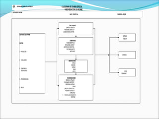 CONTENIDODELINFORME
MARCO CONCEPTUAL REMSIIÓNDELINFORME
COMENTARIOS
RECONOCIMIENTODE:
DIFICULTADES,LOGROSY
ADOPCIÓNDECORRECTIVOS
EINFORMARASUNTOS
IMPORTANTES
CONCLUSIONES
OPINIÓNDECARACTER
PROFESIONALRESPECTOA
LOSOBJETIVOSDEAUDITORÍA
OBSERVACIONES
SUMILLA
CONDICIÓN
CRITERIO
CAUSA
EFECTO
CONTRALORÍAGENERALDELAREPÚBLICA FLUJOGRAMADEEXAMENESPECIAL
FASE:REDACCIÓNDEINFORME
CONTENIDODELINFORME
SINTESIS
I. INTRODUCCIÓN
II. CONCLUSIONES
III. COMENTARIOSY
OBSERVACIONES
IV. RECOMENDACIONES
V. ANEXOS
OTROS
ORGANISMOS
CONGRESO
ENTIDAD
PÚBLICA
RECOMENDACIONES
DIRIGIDASALTITULARO
FUNCIONARIOCOMPETENTE
ORIENTADASASUPERAR
CAUSAS
CARACTERCONSTRUCTIVO
PROPICIARADOPCIÓNDE
CORRECTIVOS
E NFASISENLOGRODEOBJETIVOS
DEENTIDAD
 