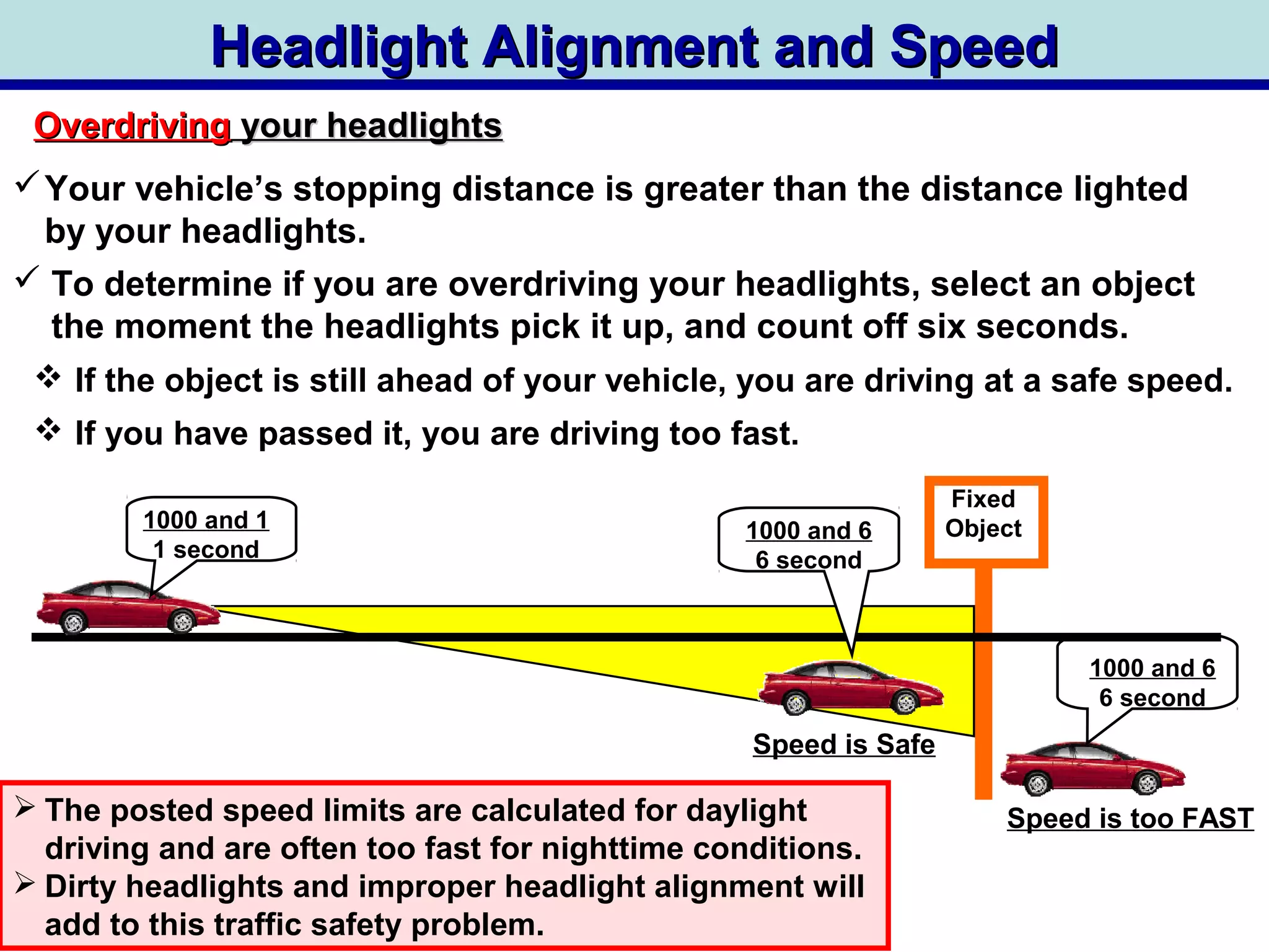 Headlight Alignment and SpeedHeadlight Alignment and Speed
OverdrivingOverdriving your headlightsyour headlights
Your vehicle’s stopping distance is greater than the distance lighted
by your headlights.
 To determine if you are overdriving your headlights, select an object
the moment the headlights pick it up, and count off six seconds.
 The posted speed limits are calculated for daylight
driving and are often too fast for nighttime conditions.
 Dirty headlights and improper headlight alignment will
add to this traffic safety problem.
Fixed
Object1000 and 1
1 second
1000 and 6
6 second
1000 and 6
6 second
Speed is Safe
Speed is too FAST
 If the object is still ahead of your vehicle, you are driving at a safe speed.
 If you have passed it, you are driving too fast.
 