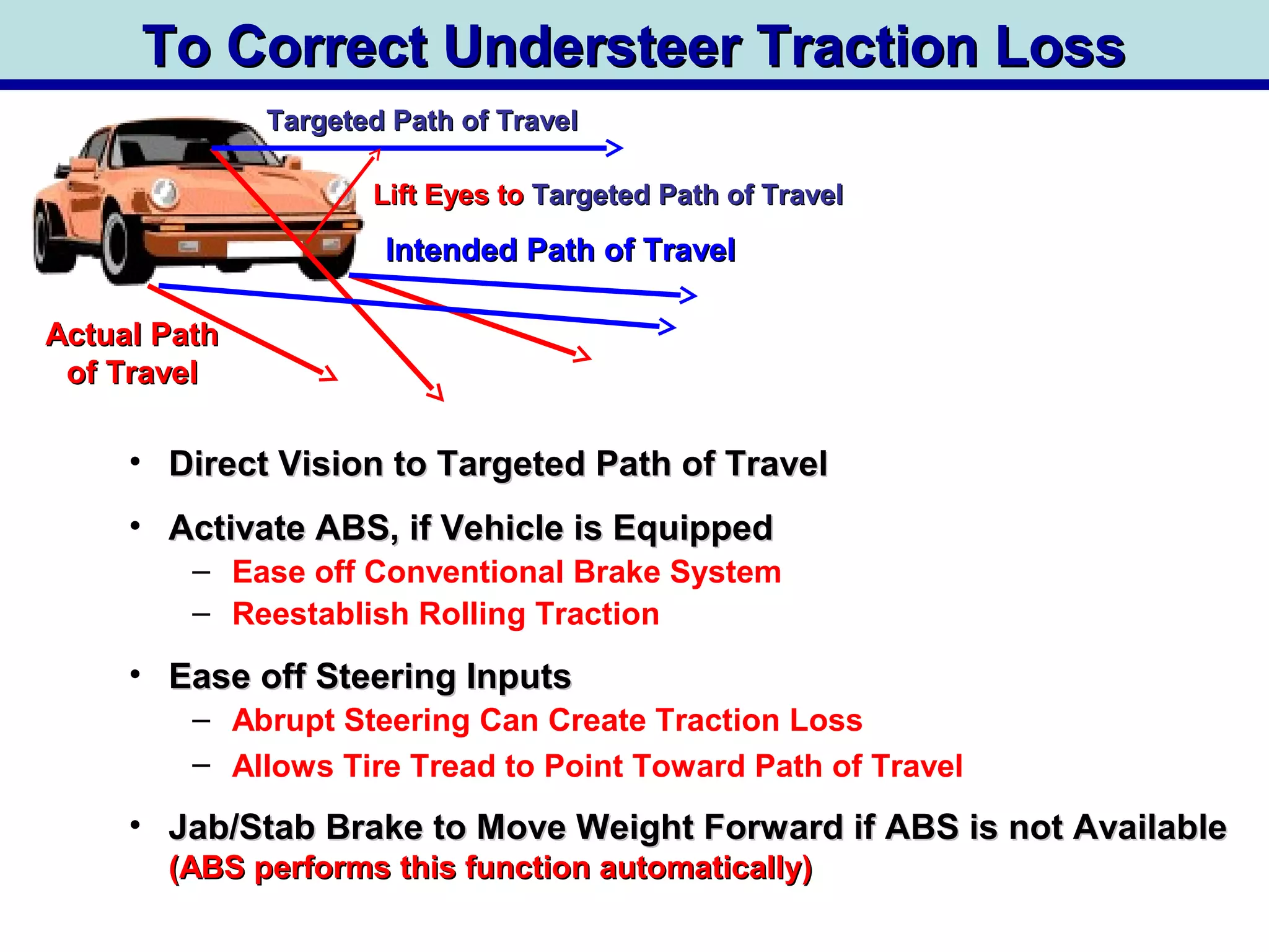 To Correct Understeer Traction LossTo Correct Understeer Traction Loss
Targeted Path of TravelTargeted Path of Travel
Lift Eyes toLift Eyes to TargetedTargeted Path of TravelPath of Travel
Intended Path of TravelIntended Path of Travel
Actual PathActual Path
of Travelof Travel
• Direct Vision to Targeted Path of TravelDirect Vision to Targeted Path of Travel
• Activate ABS, if Vehicle is EquippedActivate ABS, if Vehicle is Equipped
– Ease off Conventional Brake System
– Reestablish Rolling Traction
• Ease off Steering InputsEase off Steering Inputs
– Abrupt Steering Can Create Traction Loss
– Allows Tire Tread to Point Toward Path of Travel
• Jab/Stab Brake to Move Weight Forward if ABS is not AvailableJab/Stab Brake to Move Weight Forward if ABS is not Available
(ABS performs this function automatically)(ABS performs this function automatically)
 