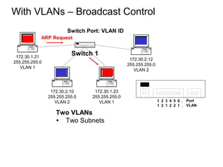 mod8-VLANs.ppt