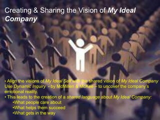 • Align the visions of My Ideal Self with the shared vision of My Ideal Company
Use Dynamic Inquiry - by McMillen & McKee – to uncover the company’s
emotional reality.
• This leads to the creation of a shared language about My Ideal Company:
•What people care about
•What helps them succeed
•What gets in the way
Creating & Sharing the Vision of My Ideal
Company
 