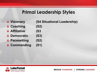 Primal Leadership Styles
Visionary (S4 Situational Leadership)
Coaching (S2)
Affiliative (S3
Democratic (S3)
Pacesetting (S2)
Commanding (S1)
 