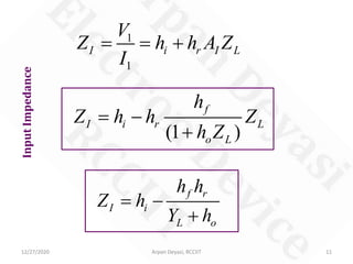 12/27/2020 Arpan Deyasi, RCCIIT 11
InputImpedance
1
1
I i r I L
V
Z h h A Z
I
= = +
(1 )
f
I i r L
o L
h
Z h h Z
h Z
= −
+
f r
I i
L o
h h
Z h
Y h
= −
+
 