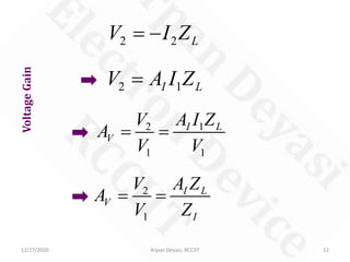 12/27/2020 Arpan Deyasi, RCCIIT 12
VoltageGain
2 2 LV I Z= −
2 1I LV A I Z=
2 1
1 1
I L
V
V A I Z
A
V V
= =
2
1
I L
V
I
V A Z
A
V Z
= =
 