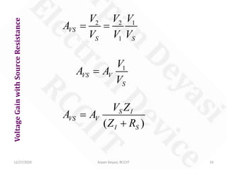 12/27/2020 Arpan Deyasi, RCCIIT 19
VoltageGainwithSourceResistance
2 2 1
1
VS
S S
V V V
A
V V V
= =
1
VS V
S
V
A A
V
=
( )
S I
VS V
I S
V Z
A A
Z R
=
+
 
