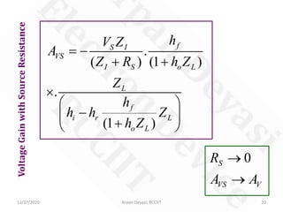 12/27/2020 Arpan Deyasi, RCCIIT 20
VoltageGainwithSourceResistance
.
( ) (1 )
.
(1 )
fS I
VS
I S o L
L
f
i r L
o L
hV Z
A
Z R h Z
Z
h
h h Z
h Z
= −
+ +
×
 
− 
+ 
0S
VS V
R
A A
→
→
 