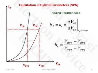 12/27/2020 Arpan Deyasi, RCCIIT 24
Calculation of Hybrid Parameters [NPN]
IB
VBE
VCE2VCE1
Reverse Transfer Ratio
12
B
BE
r
CE I const
V
h h
V =
∆
= =
∆
2 1
2 1
BE BE
r
CE CE
V V
h
V V
−
=
−
VBE1 VBE2
 
