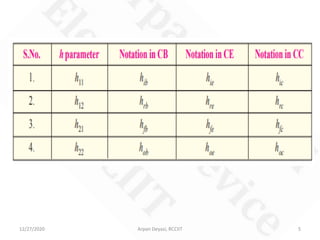 12/27/2020 Arpan Deyasi, RCCIIT 5
 