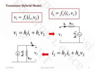 12/27/2020 Arpan Deyasi, RCCIIT 6
Transistor Hybrid Model
1 1 1 2( , )v f i v=
2 2 1 2( , )i f i v=
1 1 2i rv hi h v= +
2 1 2f oi h i h v= +
 