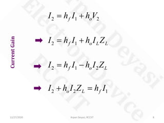 12/27/2020 Arpan Deyasi, RCCIIT 8
CurrentGain
2 1 2f oI h I h V= +
2 1f o L LI h I h I Z= +
2 1 2f o LI h I h I Z= −
2 2 1o L fI h I Z h I+ =
 