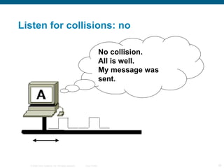 Listen for collisions: no No collision. All is well. My message was sent. 