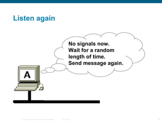 Listen again No signals now. Wait for a random length of time. Send message again. 
