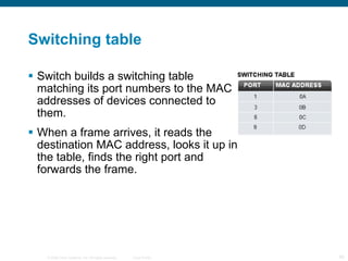 Switching table Switch builds a switching table matching its port numbers to the MAC addresses of devices connected to them. When a frame arrives, it reads the destination MAC address, looks it up in the table, finds the right port and forwards the frame. 