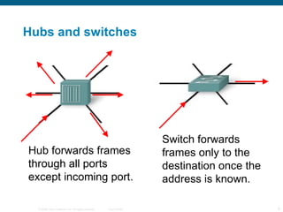 Hubs and switches Switch forwards frames only to the destination once the address is known. Hub forwards frames through all ports except incoming port. 