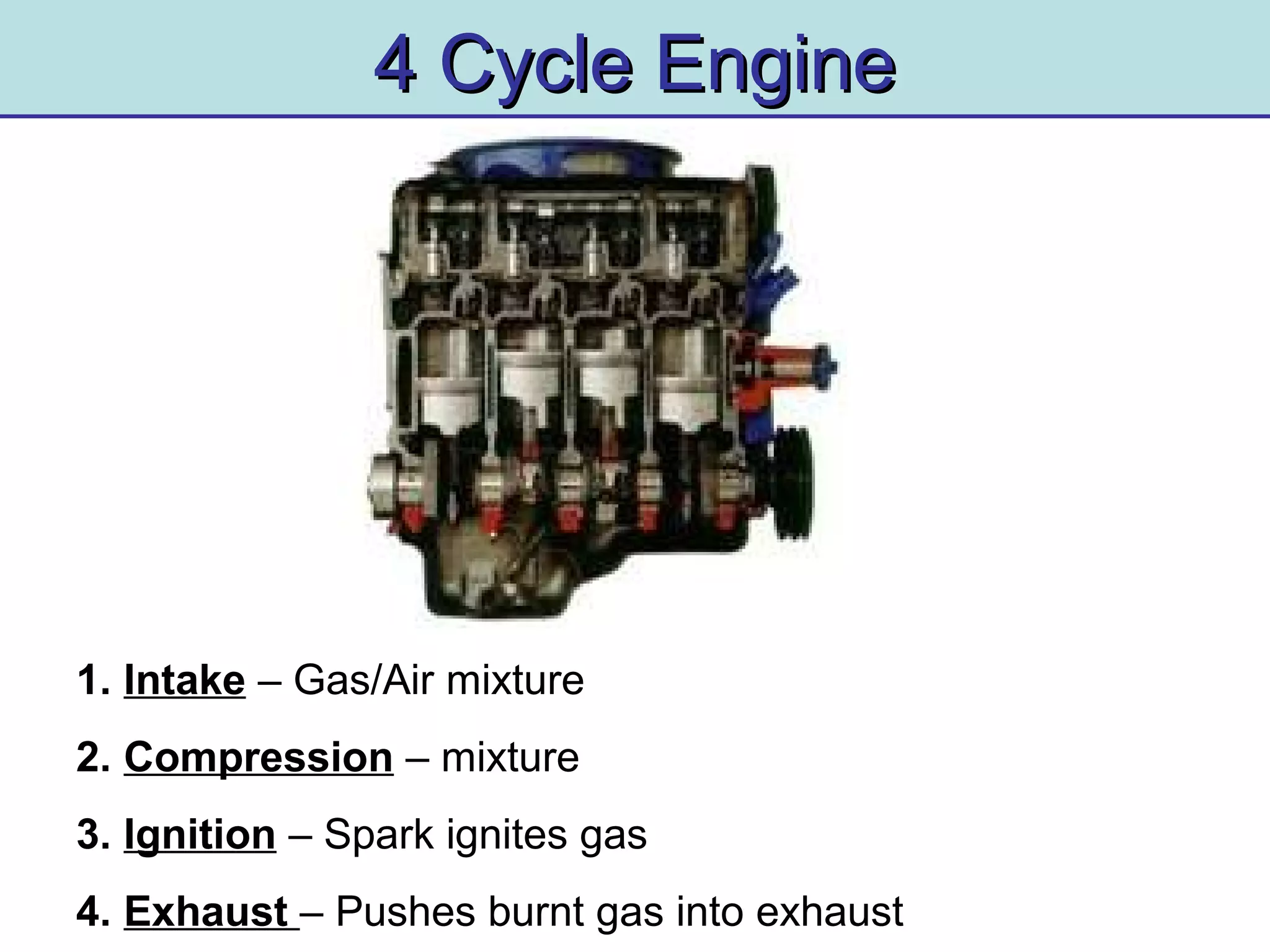 4 Cycle Engine4 Cycle Engine
1. Intake – Gas/Air mixture
2. Compression – mixture
3. Ignition – Spark ignites gas
4. Exhaust – Pushes burnt gas into exhaust
 