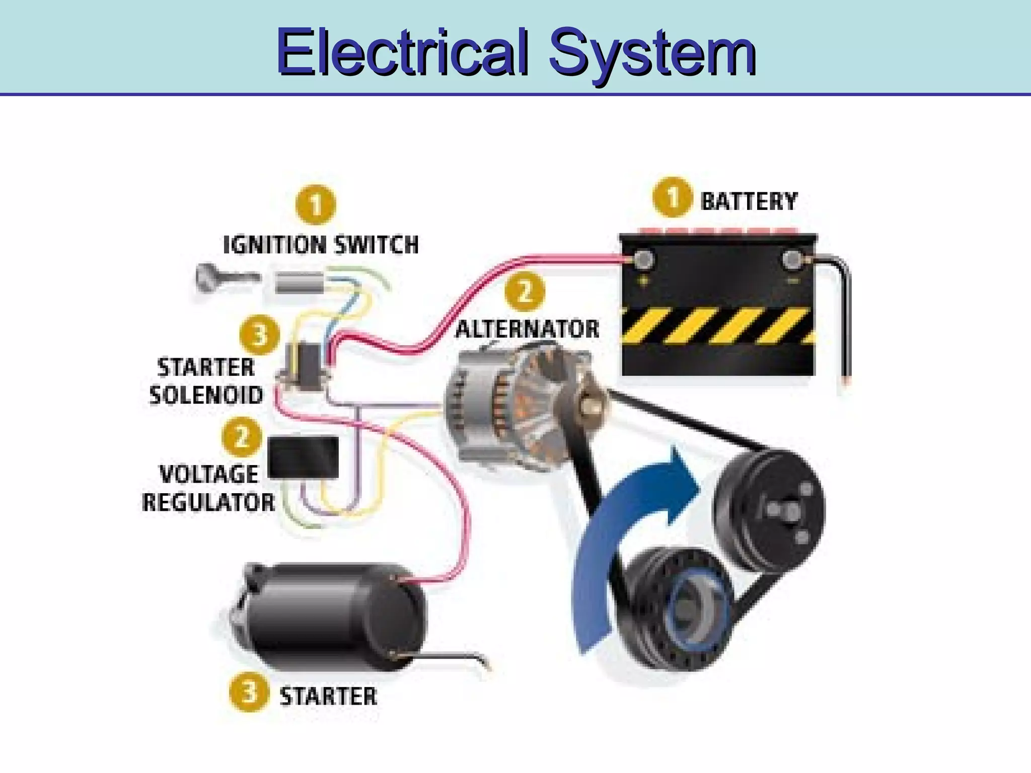 Electrical SystemElectrical System
 