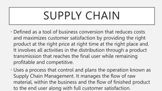 VALUE CHAIN
•Michael Porter pioneered the concept of
value chain in his 1985 book "Competitive
Advantage: Creating and Sus...