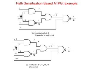 Introduction to Automatic Test Pattern Generation | PDF