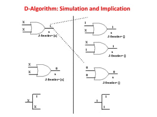 Introduction to Automatic Test Pattern Generation | PDF