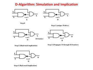 Introduction to Automatic Test Pattern Generation | PDF
