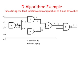 Introduction to Automatic Test Pattern Generation | PDF