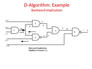 Introduction to Automatic Test Pattern Generation | PDF