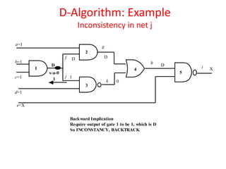 Inconstancy Examples Introduction to Automatic Test Pattern Generation | PDF