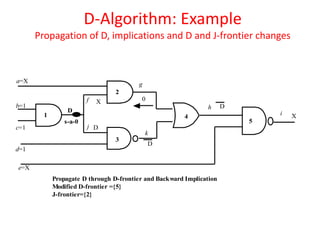 Introduction to Automatic Test Pattern Generation | PDF