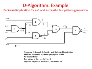Introduction to Automatic Test Pattern Generation | PDF