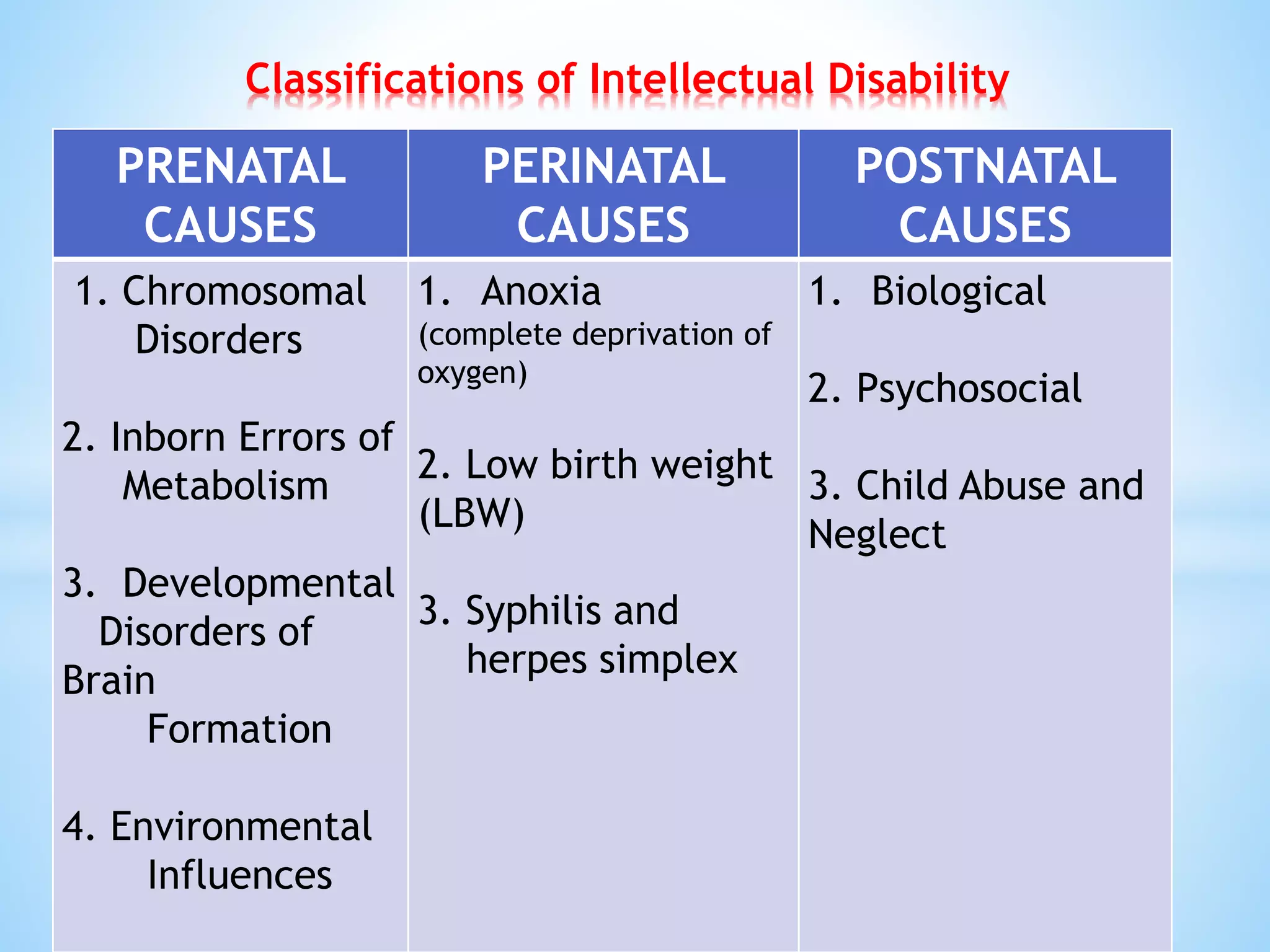 General guidelines for intellectual and developmental disabilities | PPT