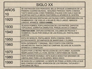 SIGLO XX AÑOS 10 SE DISTINGUEN DOS PERIODOS: BELLE ÉPOQUE (COMIENZOS DE LA PRIMERA GUERRA MUNDIAL. SEGUNDO PERIODO: ROPA COMODA TANTO MASCULINA COMO FEMENINA (FALDAS CON VUELO QUE SE ACORTAN HASTA LA MEDIA PANTORRILLA) APARECE EL SOSTÉN.  1920 EN ESTA DECADA DESTACAN LAS FALDAS CORTA, DESPARECEN LOS SOMBREROS Y SE VUELVE A DEJAR EL PELO LARGO. ABRIGOS LARGOS. APARECE  COCO CHANEL 1930 TEJIDOS POBRES, POPULARIZACION DE LOS PANTIES, ZAPATOS TOPOLINOS, GORRITOS DIMINUTOS, PAÑUELOS EN LA CABEZA. 1940 CRISTIAN DIOR . CINTURA ESTRECHA, VOLUMEN DE PECHOS Y HOMBROS. FALDA POR DEBAJO DE LAS RODILLAS. PANTALONES CORTOS. 1950 ESTA DE MODA EL PINTALABIOS. ROPA COMODA. ROPA EXTRAVAGANTE. ESTAMPADOS DE MARIPOSAS Y FLORES.  1960 ROPA DIFERENTE Y ORIGINAL. PELO CORTO CON CORTES GEOMETRICOS. PANTALONES DE CAMPANA. BLUSAS DE ALGODÓN. APARECE LA MINIFALDA. 1970 GUSTO POR LO RETRO.”REVOLUCION DE LAS FLORES”. ALGODÓN REMPLAZADO POR LA LYCRA. BOTAS Y ZAPATONES DE TACÓN. 1980 ROPA INTERIOR INVISIBLE. ESTA NUEVA MODA FUE SINONIMO DE LIBERALISMO PARA LAS MUJERES. MODA DISCO.  1990 SE BASA EN LA VARIEDAD. LA GENTE SE PONIA LA ROPA CON LA QUE MAS COMODO ESTABA. APARICION DE LOS PIRCING, TATUAJES Y PINTURAS DE PELO. 