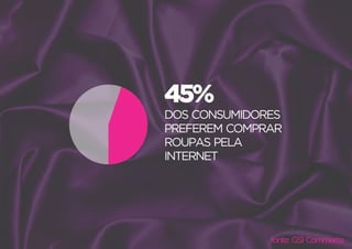 Marketing Digital e o Universo da Moda