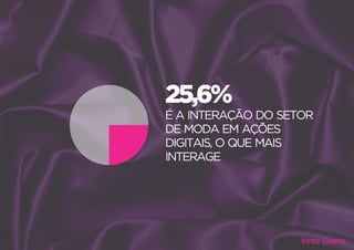Marketing Digital e o Universo da Moda