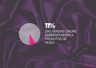 Marketing Digital e o Universo da Moda