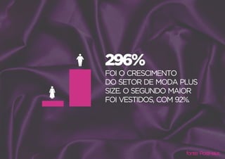 Marketing Digital e o Universo da Moda