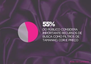 Marketing Digital e o Universo da Moda