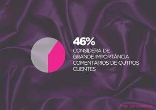 Marketing Digital e o Universo da Moda