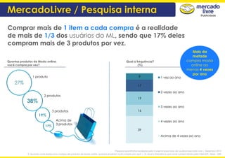 MercadoLivre / Pesquisa interna
Comprar mais de 1 item a cada compra é a realidade
de mais de 1/3 dos usuários do ML, sendo que 17% deles
compram mais de 3 produtos por vez.
Quantos produtos de Moda online,
você compra por vez?
17%
19%
38%
27%
1 produto
2 produtos
Acima de
3 produtos
3 produtos
Qual a frequência?
(%)
39
16
19
17
9 1 vez ao ano
2 vezes ao ano
3 vezes ao ano
4 vezes ao ano
Acima de 4 vezes ao ano
Mais da
metade
compra moda
online ao
menos 4 vezes
por ano
Pesquisa quantitativa realizada pela Conecta para base de usuários Mercado Livre | Dezembro 2015
9. Quando você realiza uma compra de produtos de Moda online, quantos produtos você compra por vez? | 10. Qual a frequência que você compra Moda pela internet?| Base: 1000
 