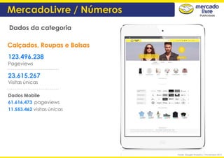Calçados, Roupas e Bolsas
123.496.238
Pageviews
23.615.267
Visitas únicas
Dados Mobile
61.616.473 pageviews
11.553.462 visitas únicas
Dados da categoria
MercadoLivre / Números
Fonte: Google Analytics | Novembro 2015
 